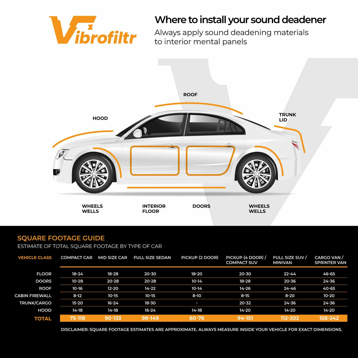 VibroFiltr Automotive Sound Deadening Material - 2.3 mm (90.5 mil) 37.6 sqft - Auto Noise Insulation, Proofing & Dampening Car Panel Mat